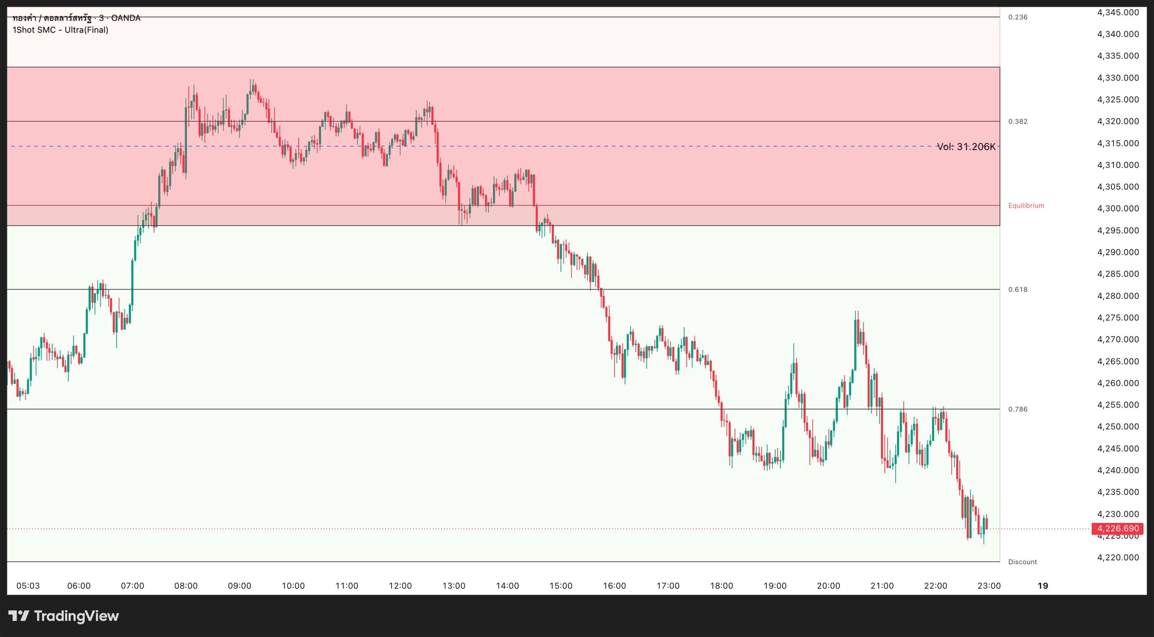 ตัวอย่าง Trade Engine บน TradingView