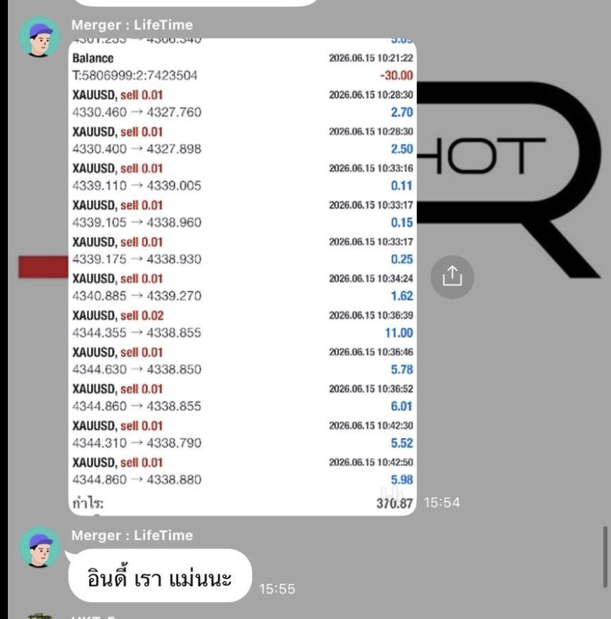 Gold · Backtest W/L
