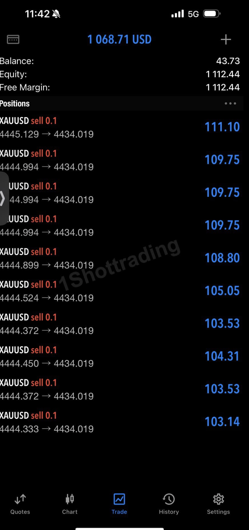 EURUSD · Weekly Bias