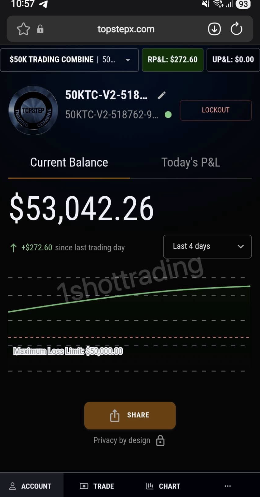 BTC · CHoCH Signal