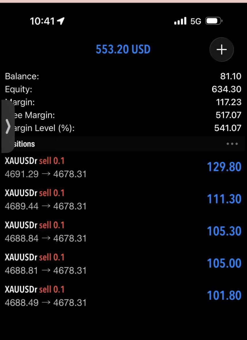 Gold · TP2 Reached